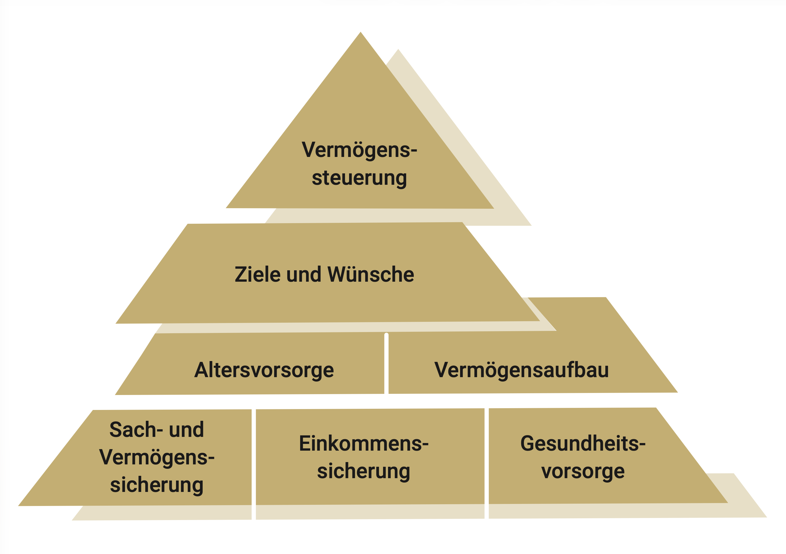 Finanzpyramide Trustinance